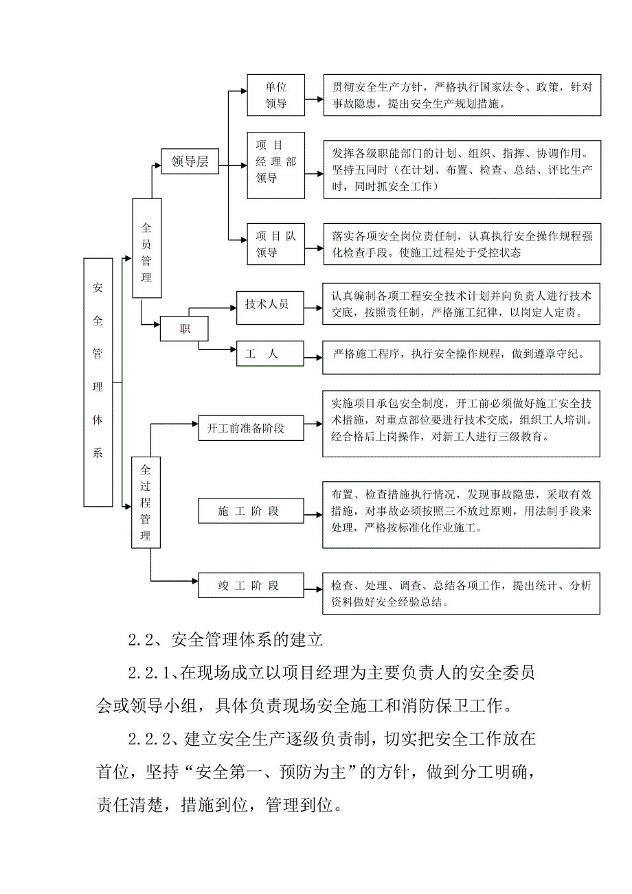 3、安全管理体系与措施_第2页