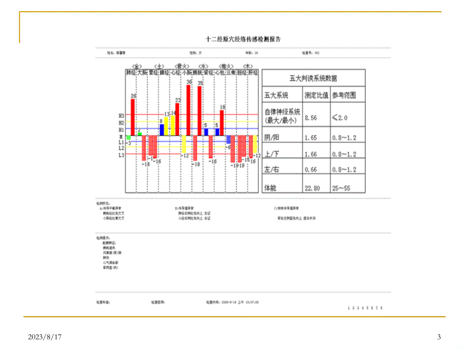 经络检测仪柱状图PPT课件_第3页