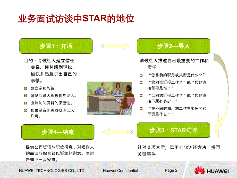 STAR面试法教学内容_第2页