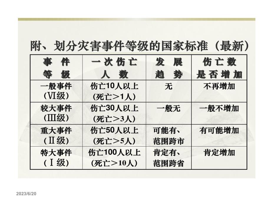 SALT检伤分类讲课教案_第3页