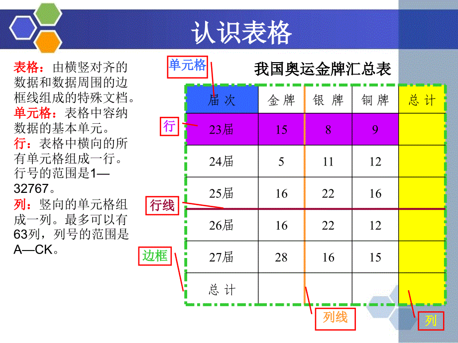 word表格制作课件公开课说课讲解_第3页