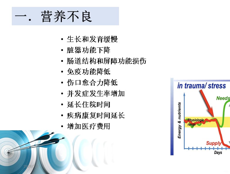 营养支持与胃肠道疾病PPT课件_第4页