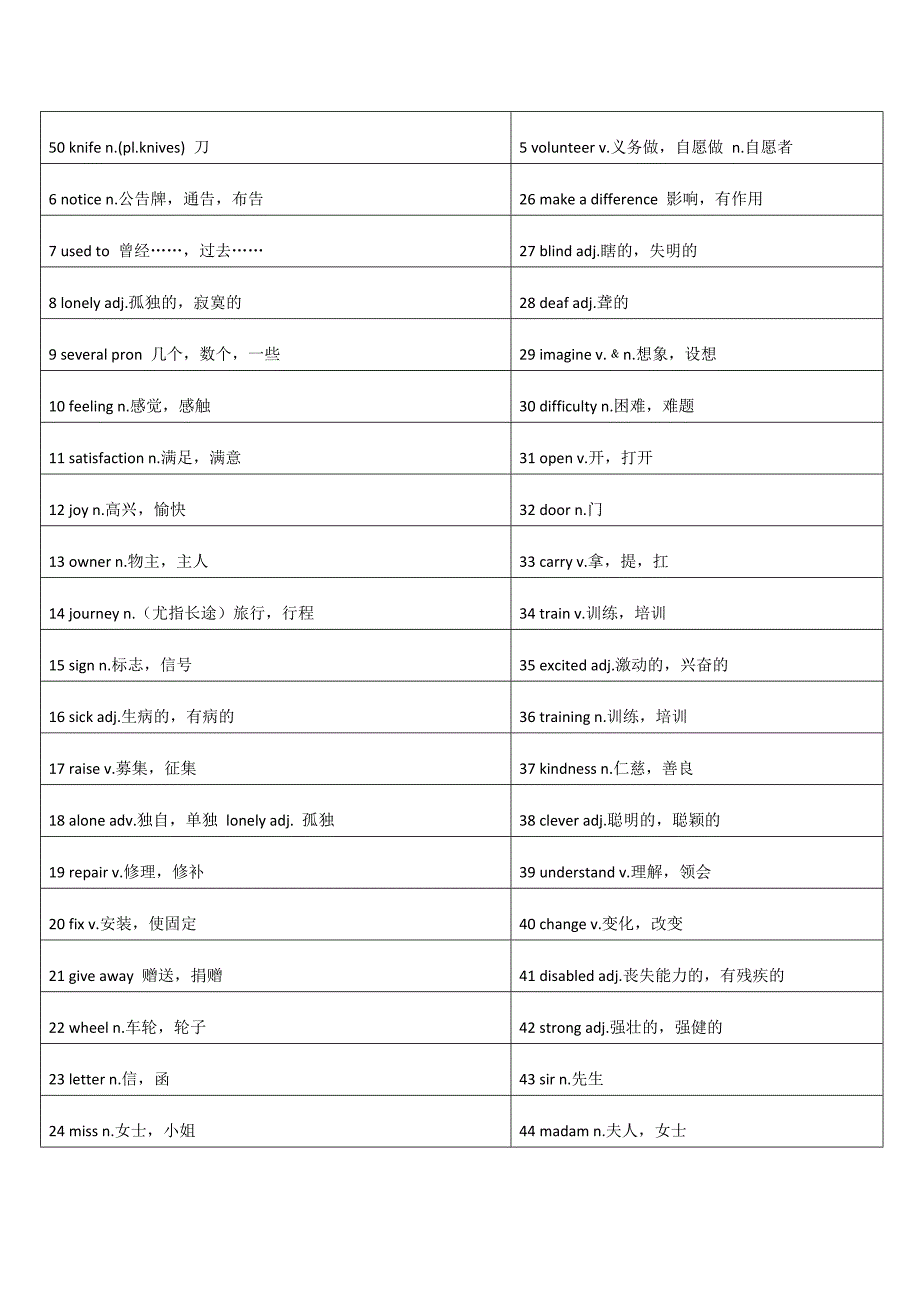 人教版八年级下册英语单词.doc_第3页