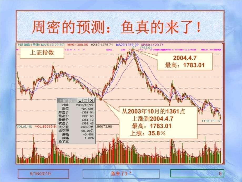 股票投资理念知识课件_第5页