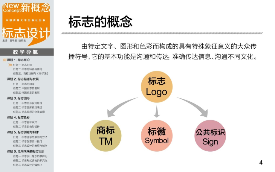 新概念标志设计 肖虎_第4页