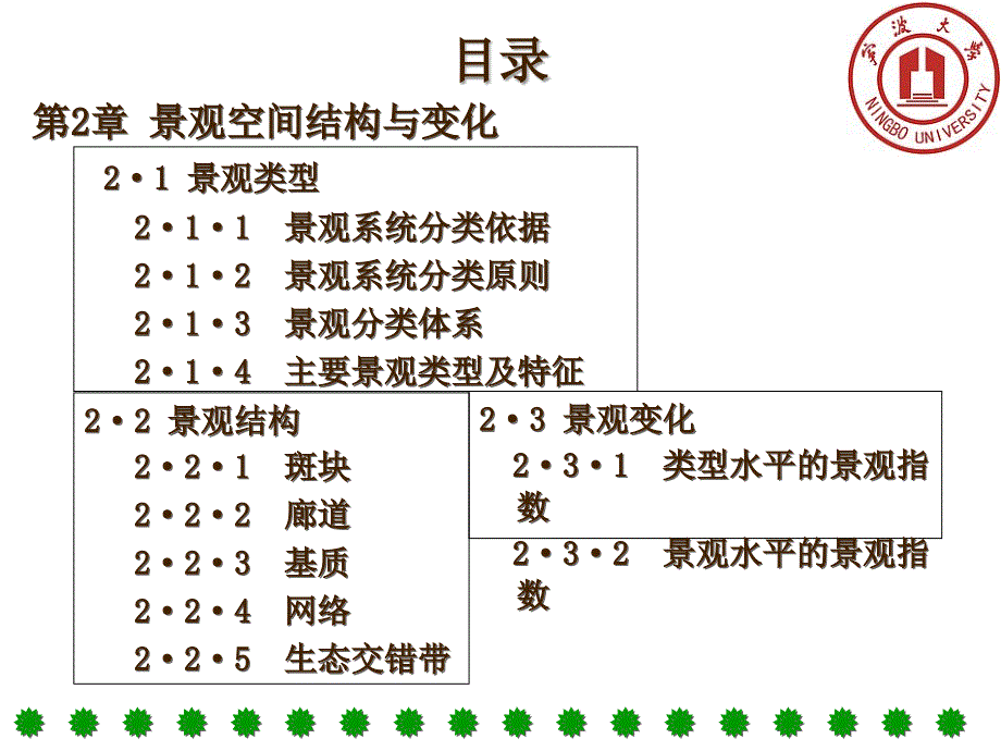 景观空间结构与变化_第4页