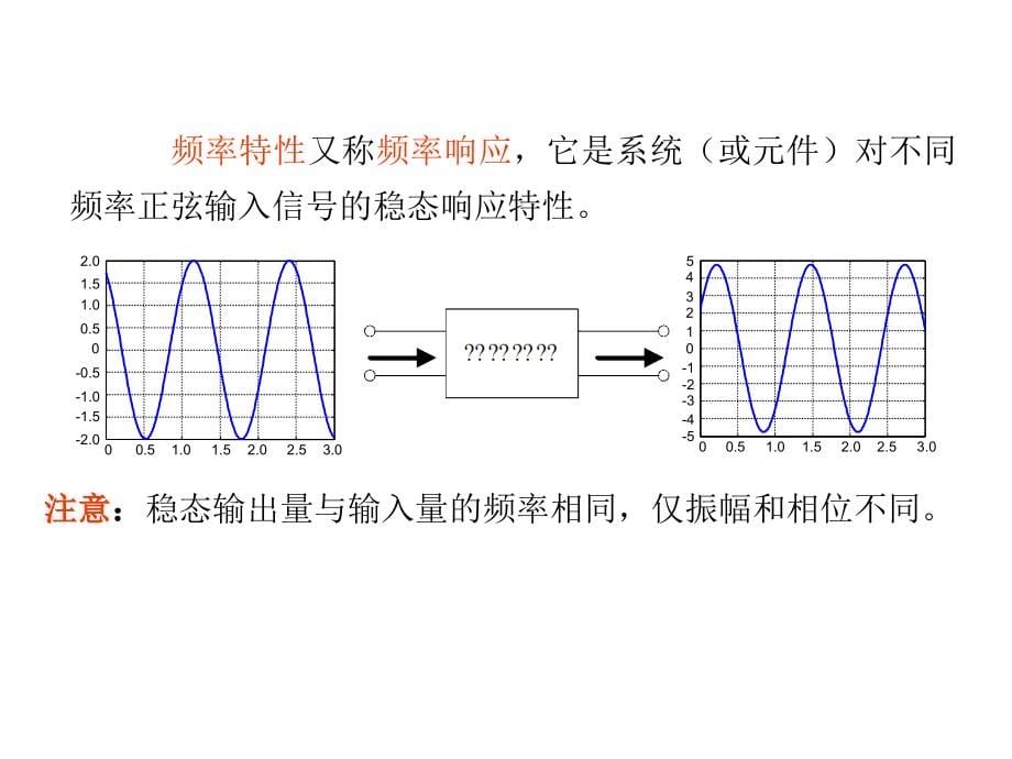 控制系统的频率特性.ppt_第5页