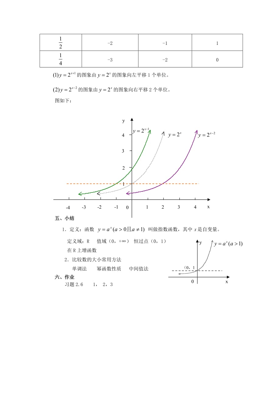 高一数学上 第二章 函数：2.6.1指数函数优秀教案.doc_第4页