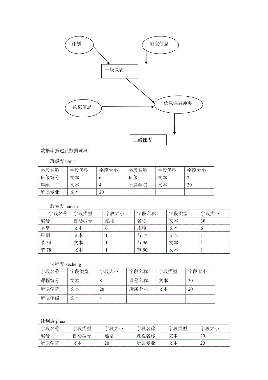 关于软件设计过程实验报告_第4页