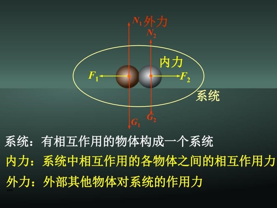 《动量守恒定律》课件讲课稿_第5页