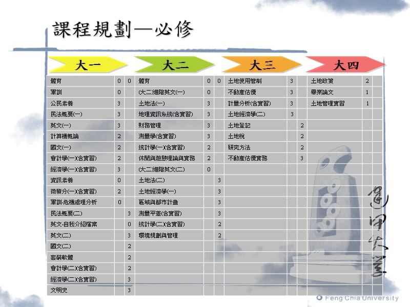 逢甲大学土地管理学系学生职涯路径说明讲解材料_第4页