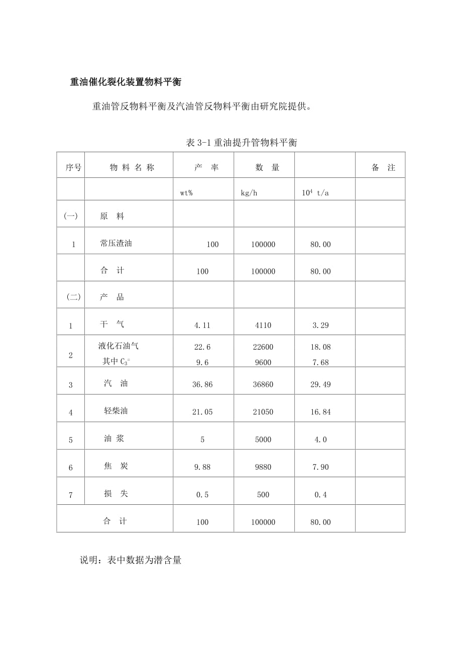 重油催化裂化装置物料平衡_第1页