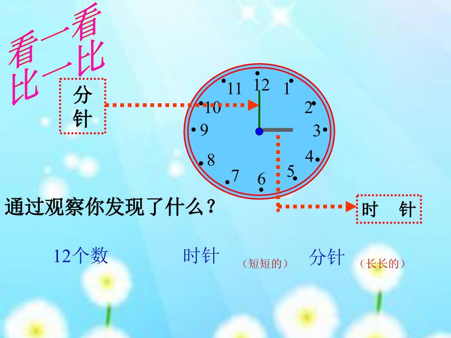 《认识钟表—认识整时课件PPT》教案资料_第4页