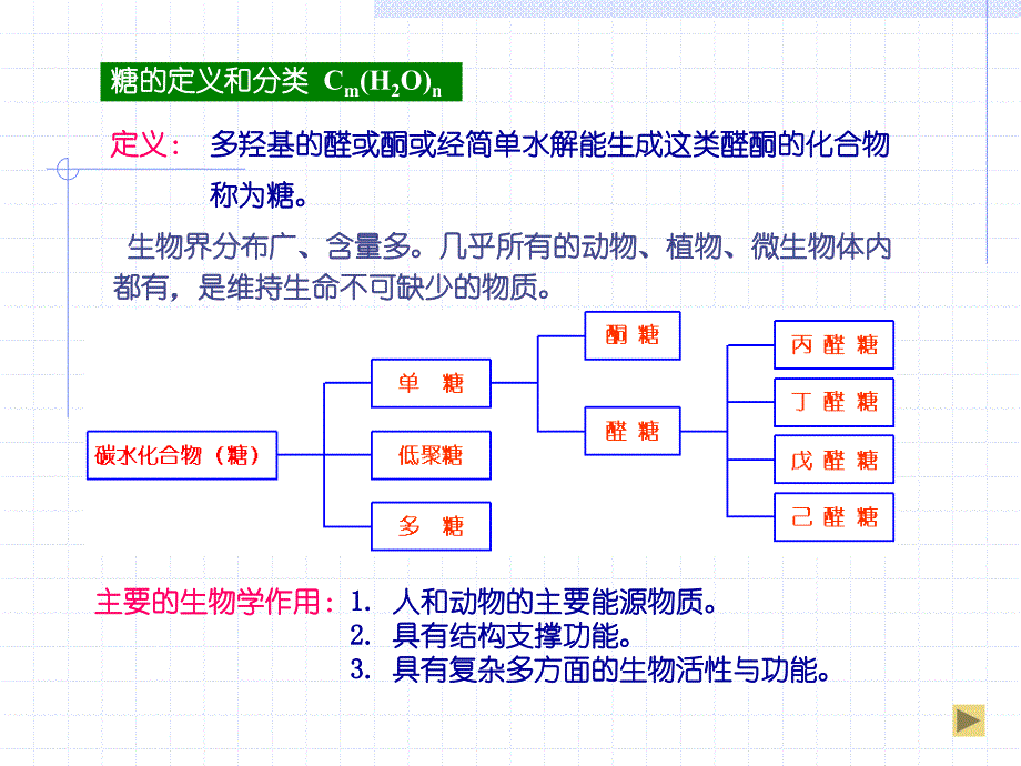 有机化学 第19章 碳水化合物_第3页