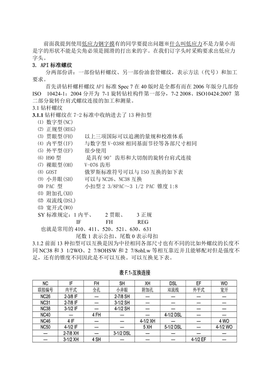 API标准讲义_第2页