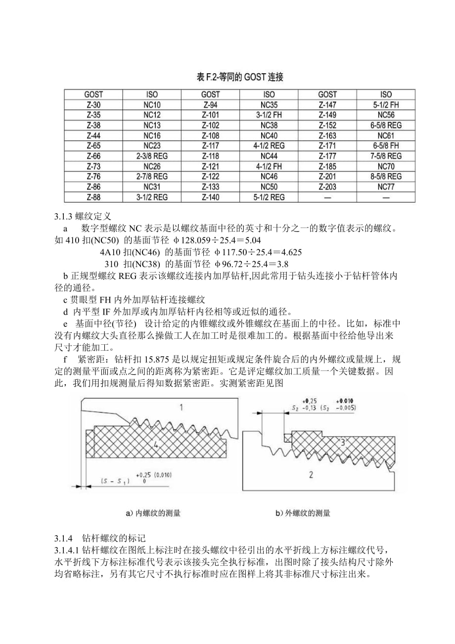 API标准讲义_第3页