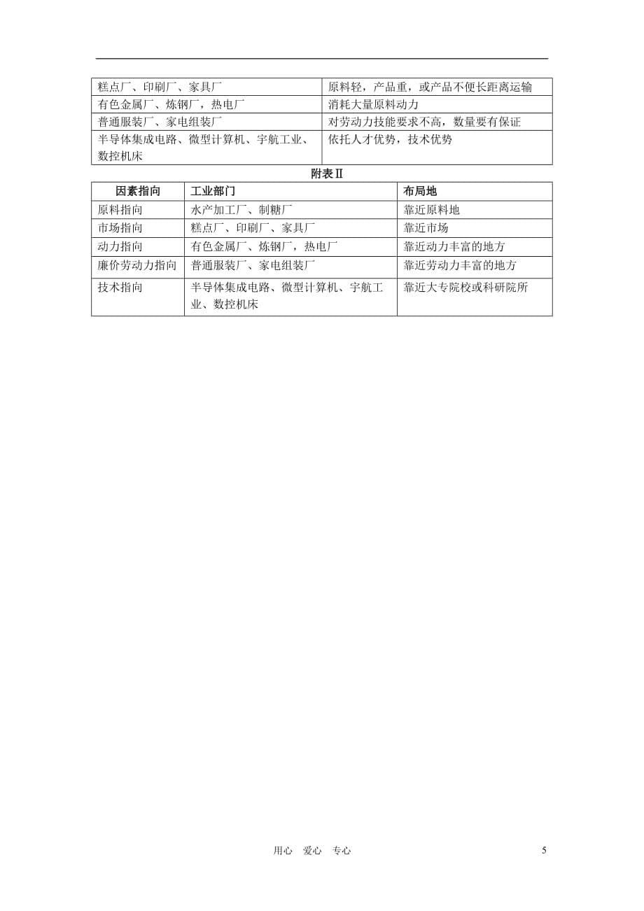 高中地理《工业区位》教案6 中图版必修2.doc_第5页