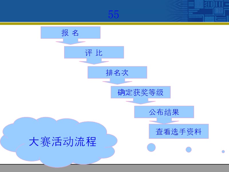 第一章认识数据管理技术11感受数据管理技术的应用备课讲稿_第4页