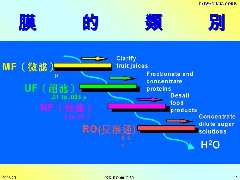 RO系统水处理手册上课讲义_第2页