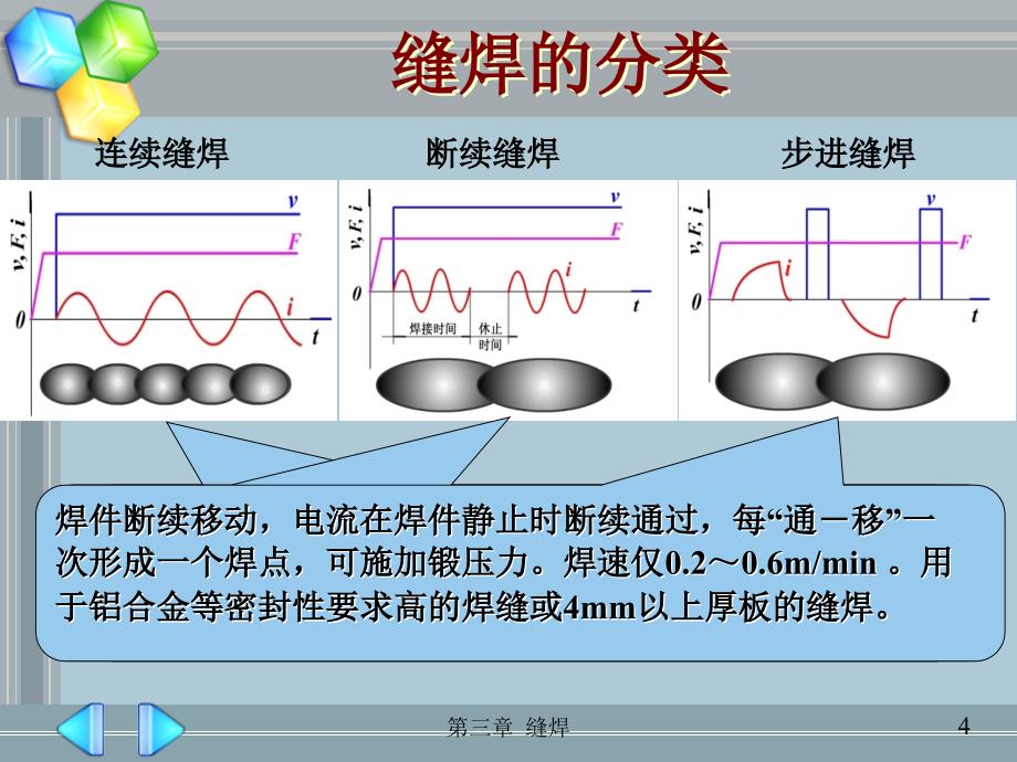 第三章缝焊培训资料_第4页