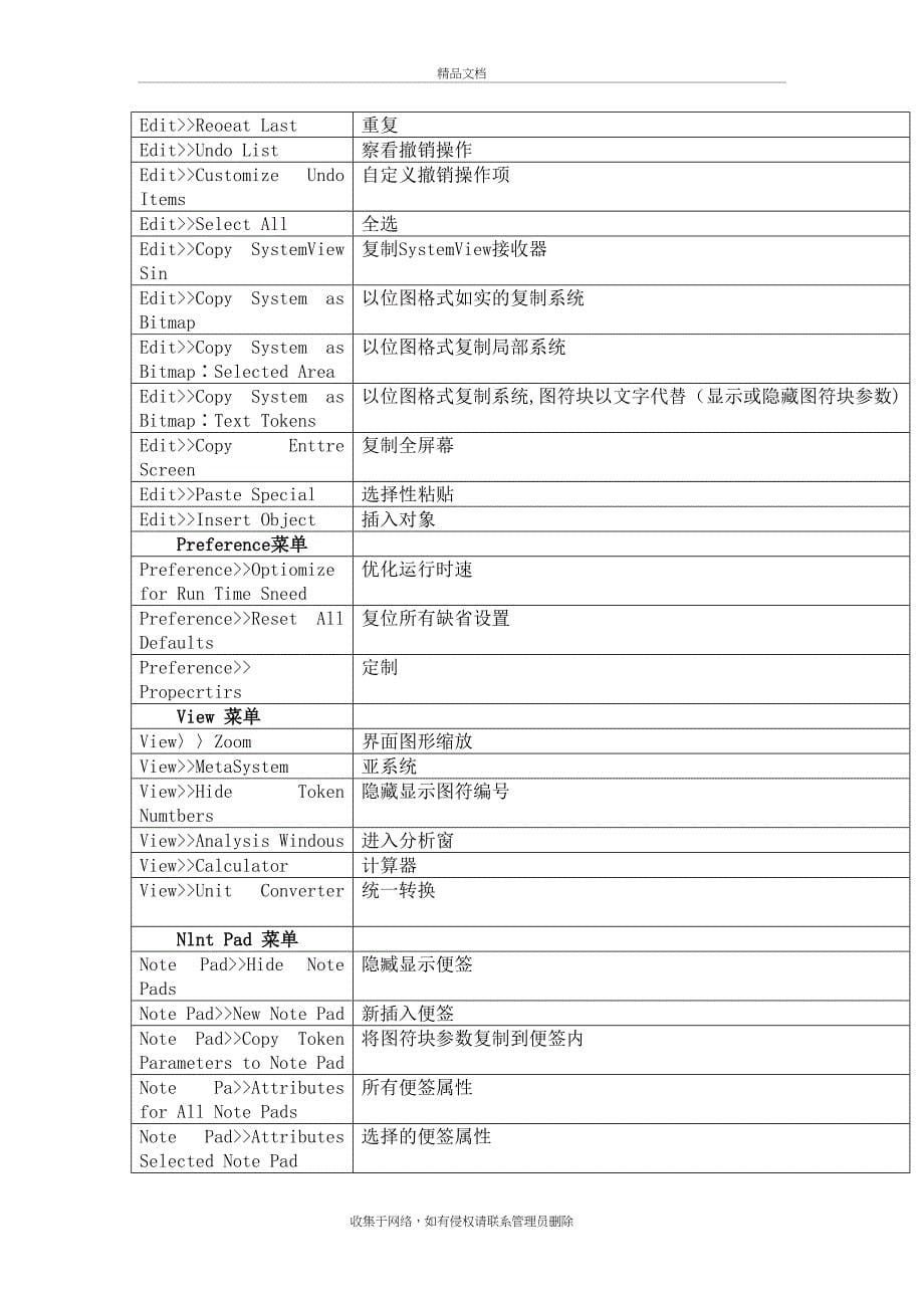 SystemView及其操作简介知识讲解_第5页