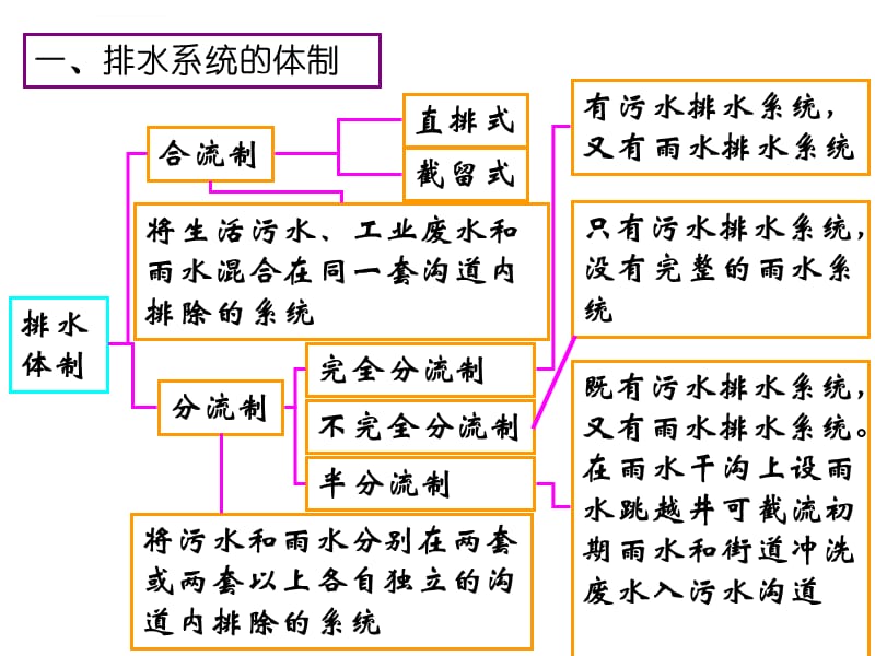 水污控复习_第4页