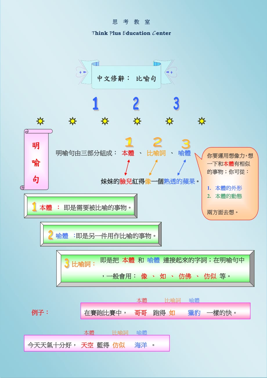 比喻句分三类： 明喻句 暗喻句 借喻句.pdf_第1页