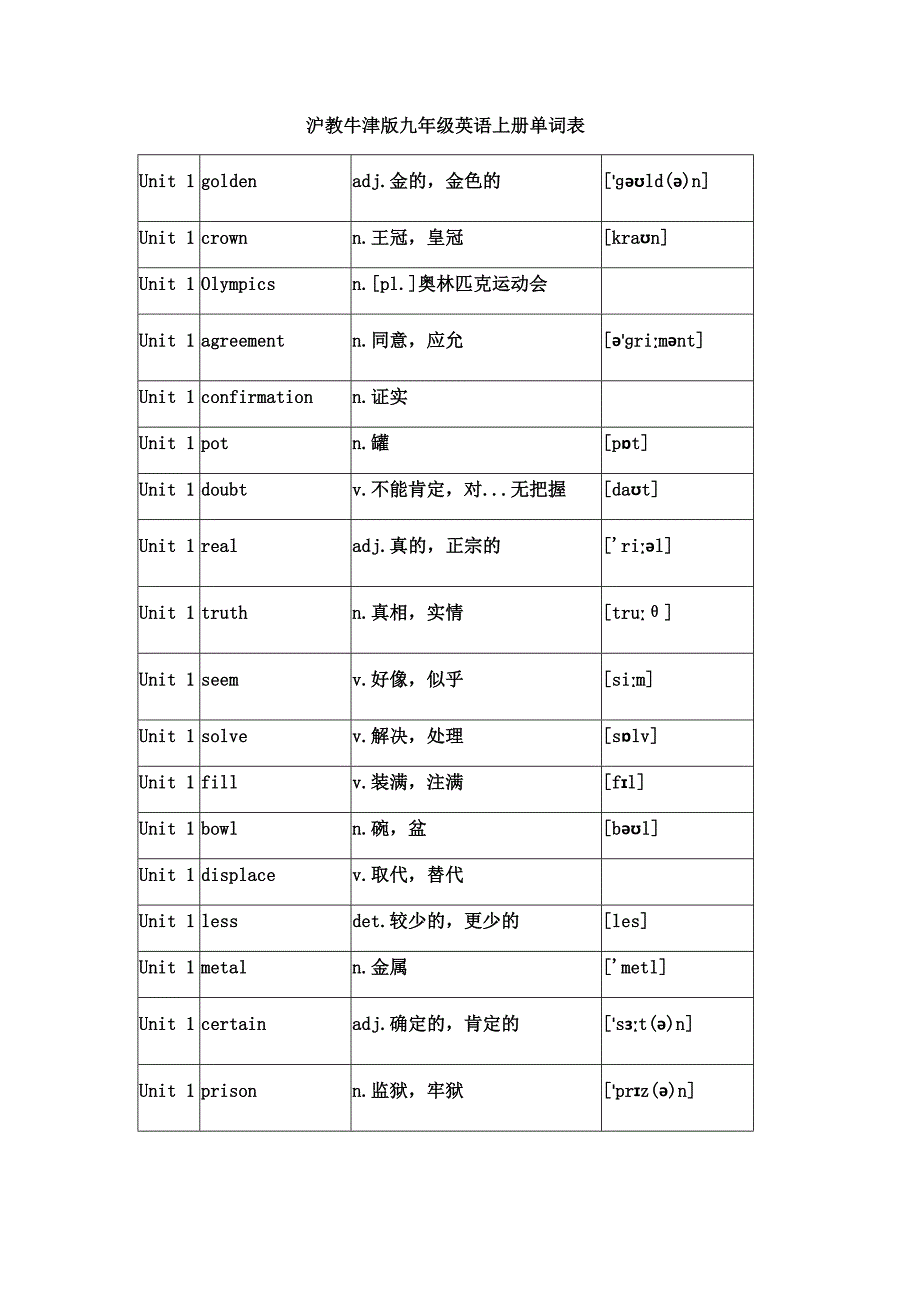 沪教牛津版九年级英语上册单词表.doc_第1页