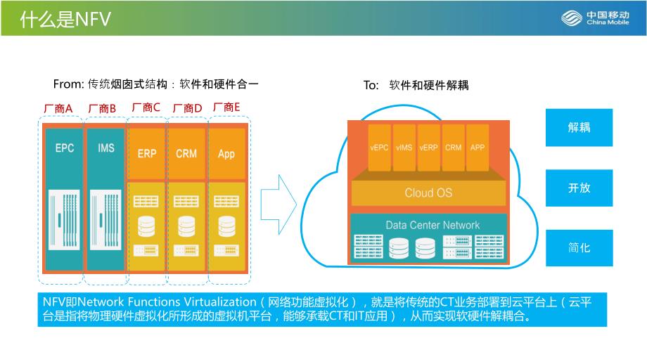 NFV知识培训教学文稿_第2页