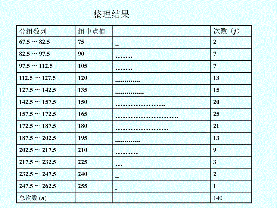 第二统计假设测验及T测验知识课件_第4页