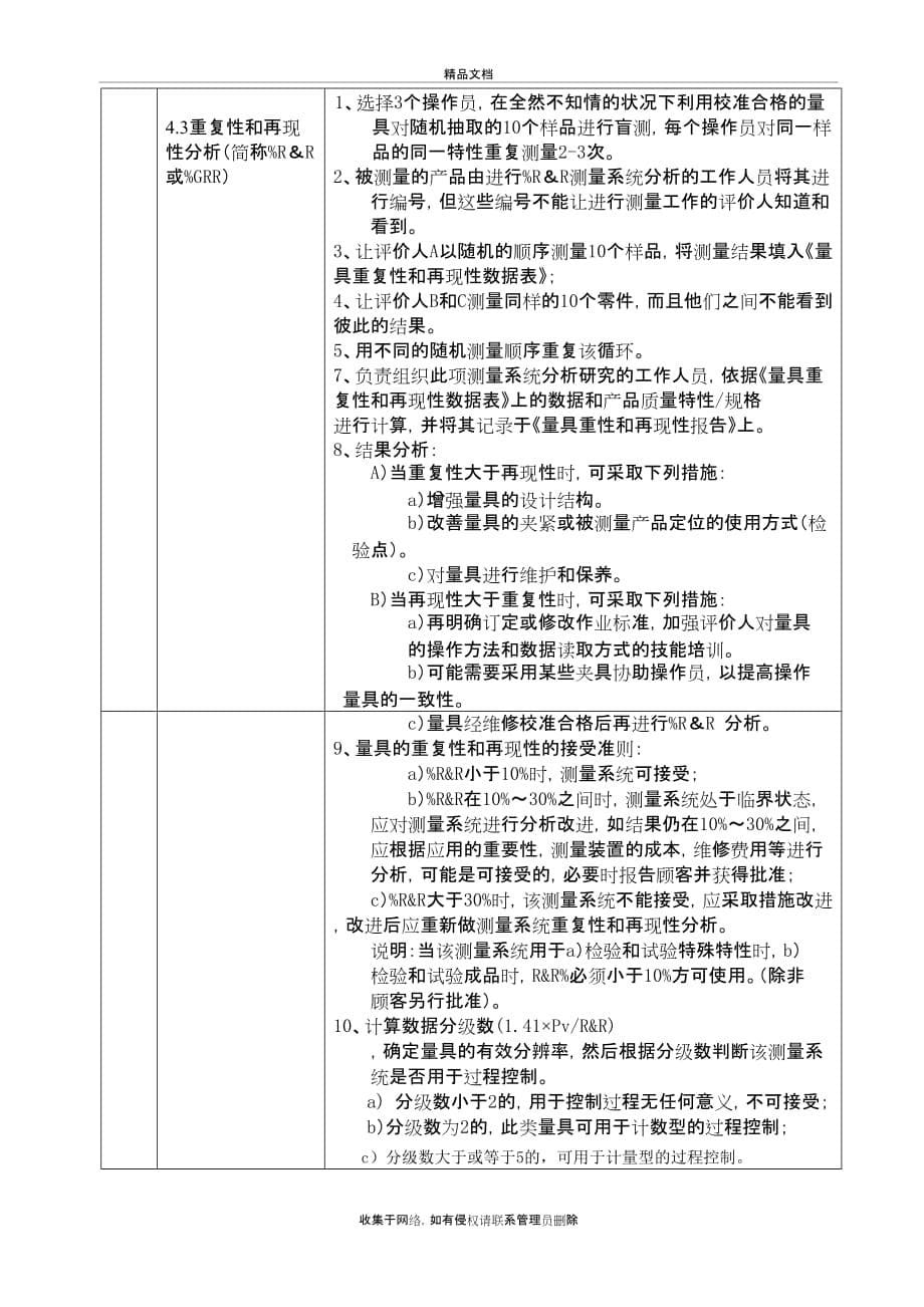 MSA管理程序教学内容_第5页