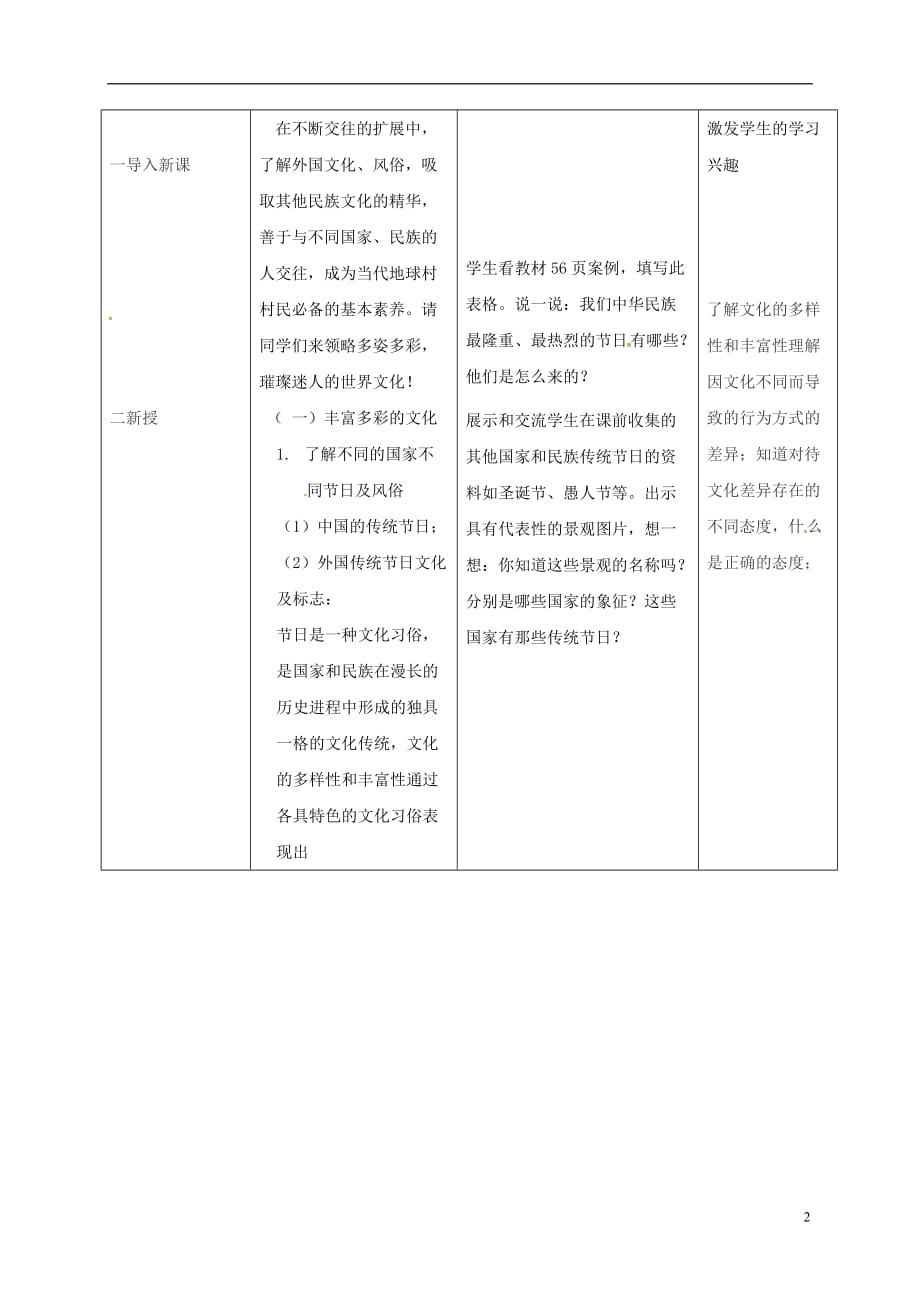 辽宁省瓦房店市第二十二初级中学八年级政治上册第三单元5.1世界文化之旅教案新人教版_第2页