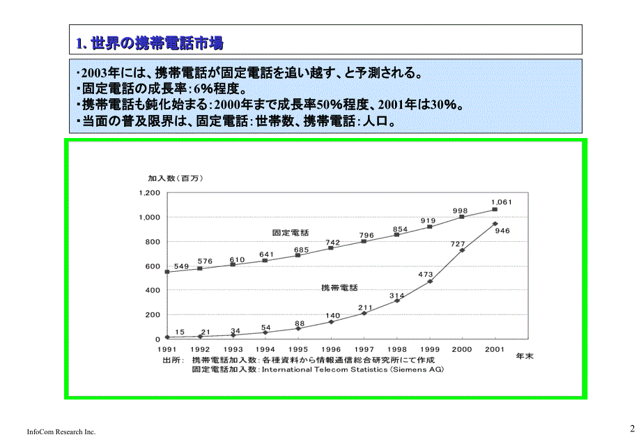 日本移动通信产业动向(日文版)_第3页