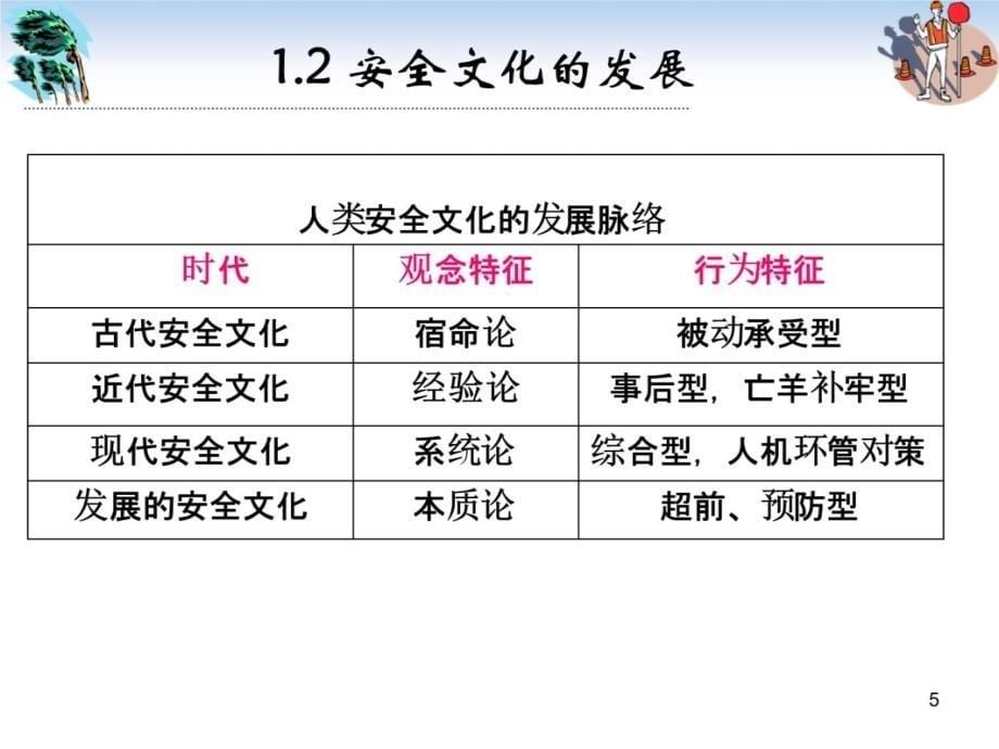 第十一讲安全文化与安全观念知识分享_第5页