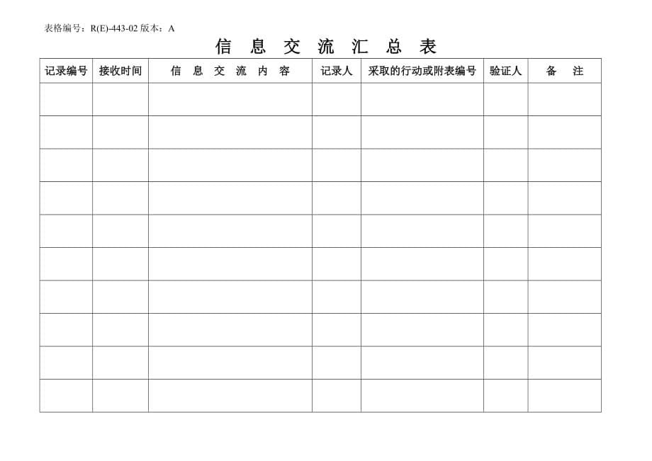 010信息交流运作程序_第5页