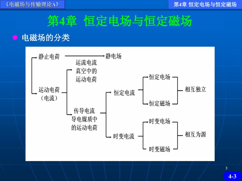 电磁场与传输理论A恒定电场与恒定磁场教学教材_第3页