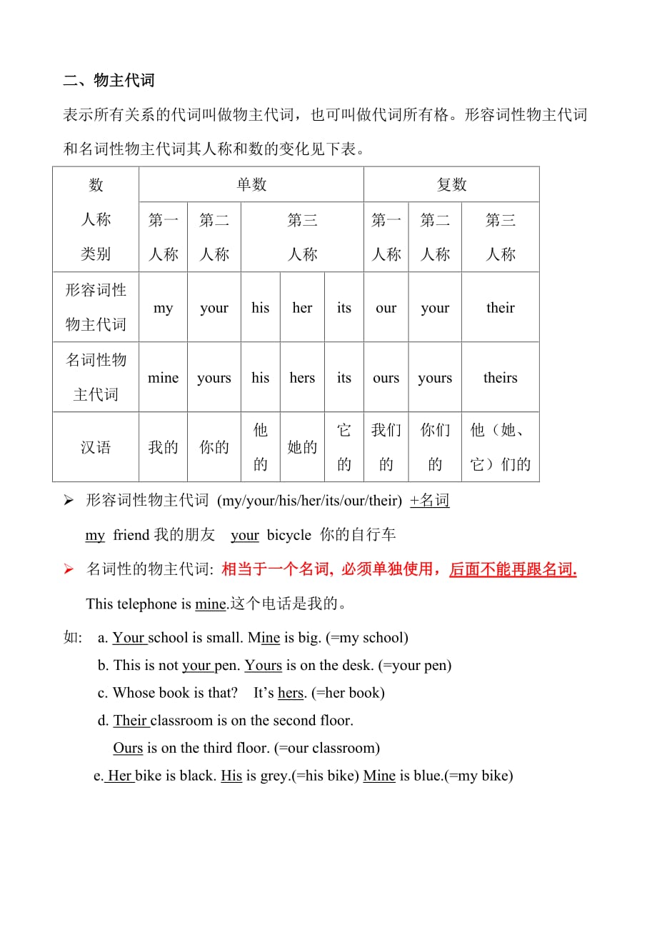 初一代词用法及练习.doc_第2页