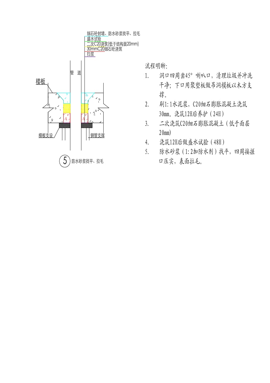 卫生间吊洞防水方案.doc_第3页