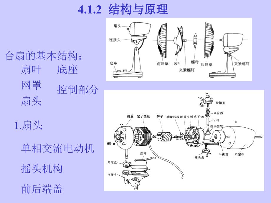 电风扇工作原理教学讲义_第3页