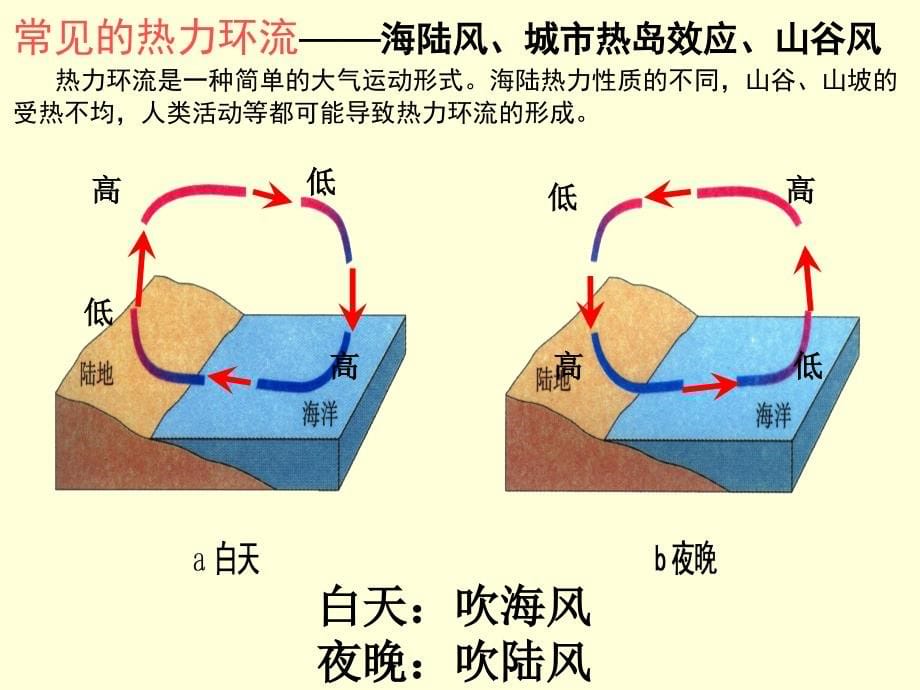 气压带风带的分布与移动_第5页