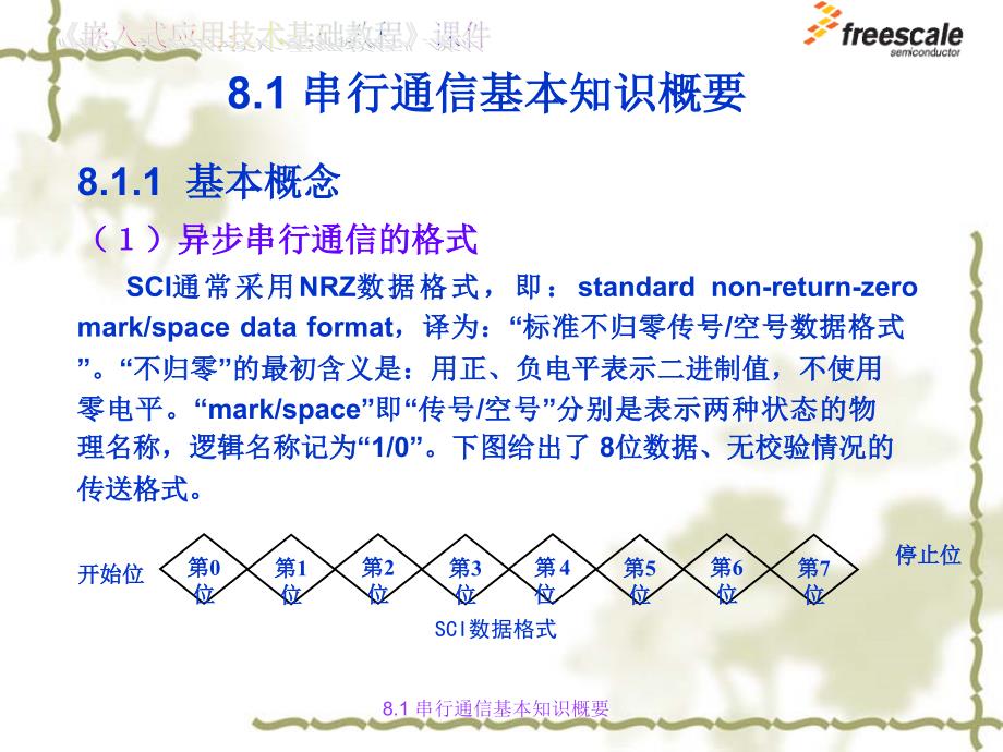 飞思卡尔8位单片机MC9S88串行通信接口SCI与串行外设接口SPIppt课件知识分享_第2页