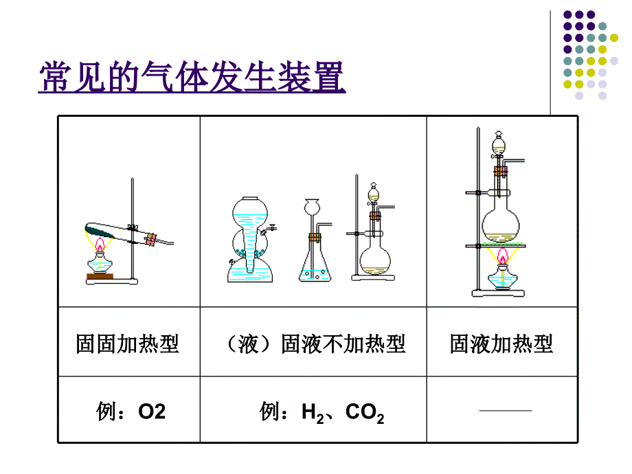 氯化氢的实验室制备_第2页