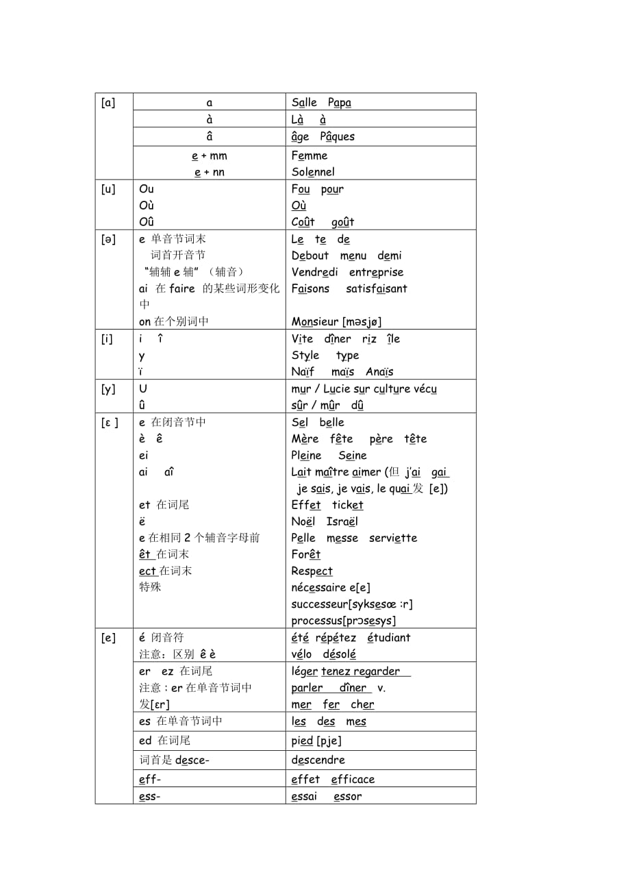 法语发音规则汇总版.doc_第1页