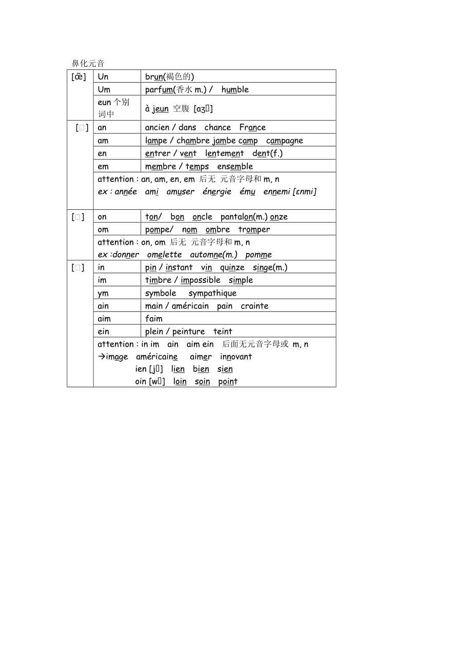 法语发音规则汇总版.doc_第5页