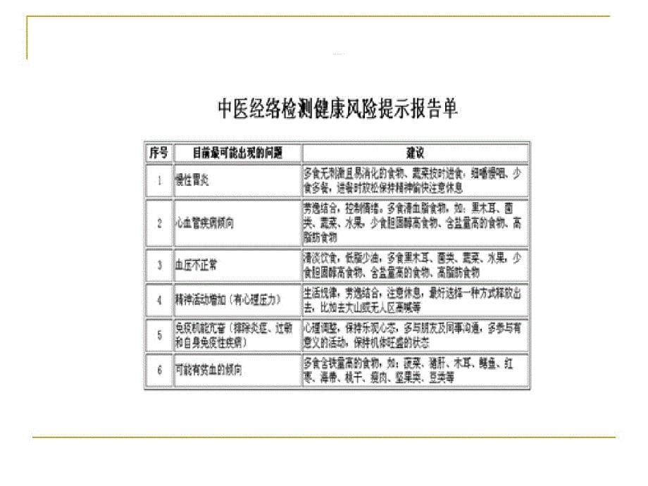 经络检测仪柱状图研究培训讲学_第5页