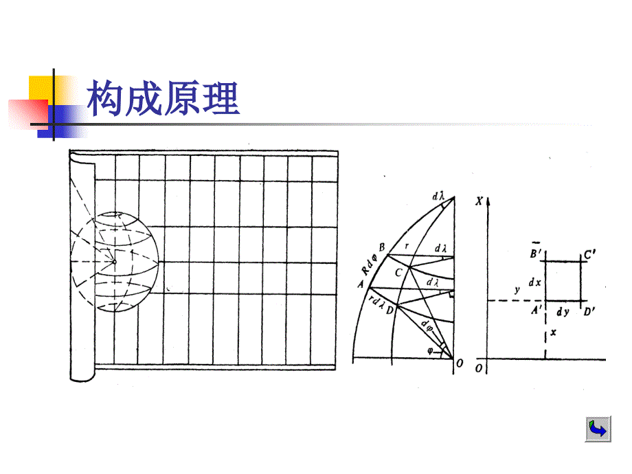 第3章-2-圆柱投影讲课教案_第4页