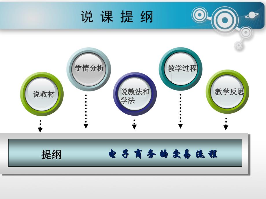 电子商务的交易流程说课讲解_第2页