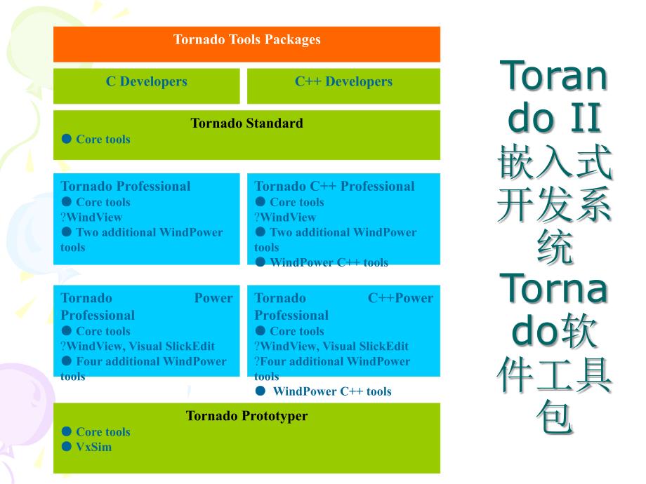 第十三章tornado并作业研究报告_第3页