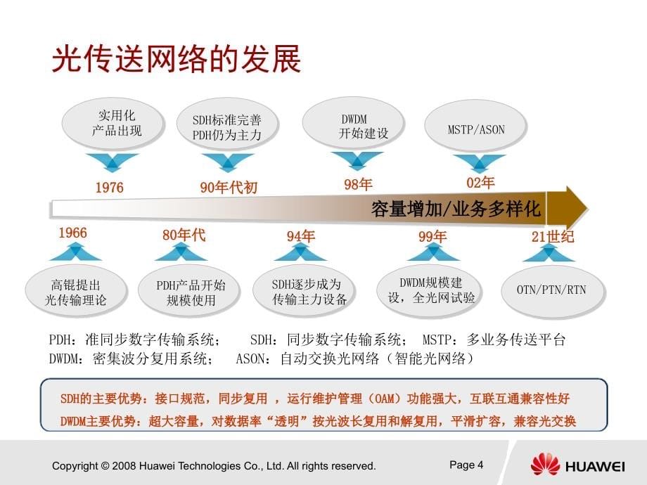 SDH-基本原理复习进程_第5页