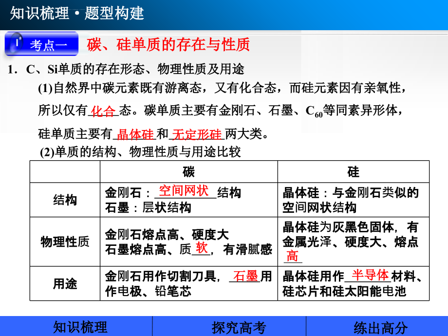 步步高2014届高三化学一轮课件：4.1无机非金属材料的主角-硅_第3页